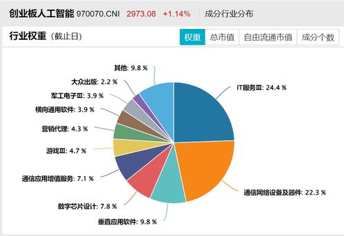 人工智能主題etf,買就買20cm的