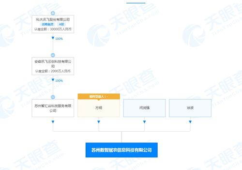 科大訊飛投資成立新公司 經營范圍含食品經營