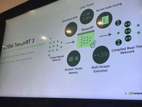高工ai 快訊 英特爾公布 自學(xué) 芯片 英偉達(dá)推tensorrt 3人工智能推理軟件 三星開(kāi)發(fā)專用ai芯片