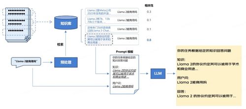 大模型應(yīng)用之路 從提示詞到通用人工智能 agi