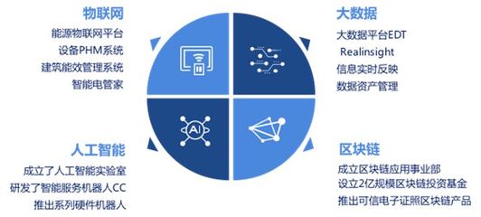 遠(yuǎn)光智慧電管家亮相2018AWS技術(shù)峰會(huì)