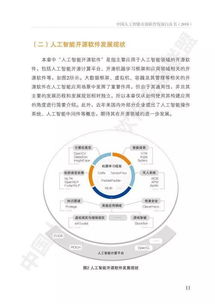 aoss 中國人工智能開源軟件發(fā)展白皮書