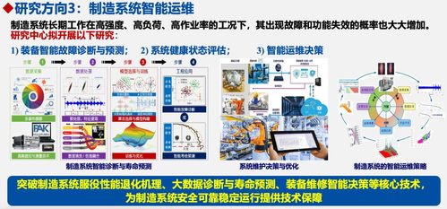 工業人工智能研究中心