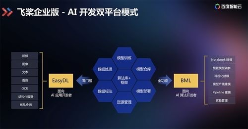 7歲小孩也能開發人工智能程序 這套ai組合拳秀爆了