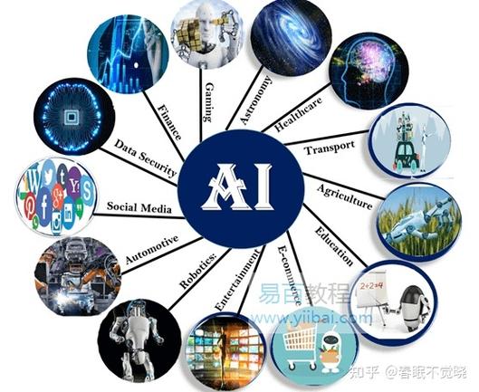 人工智能開發主要應用語言(人工智能開發工具有哪些)-人工.