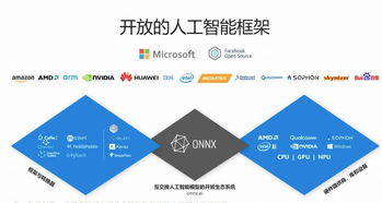 微軟推出在線人工智能學院,目標是一年內培養出10萬余名人工智能人才