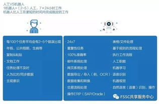 干貨 人工智能的兩大財(cái)務(wù)應(yīng)用
