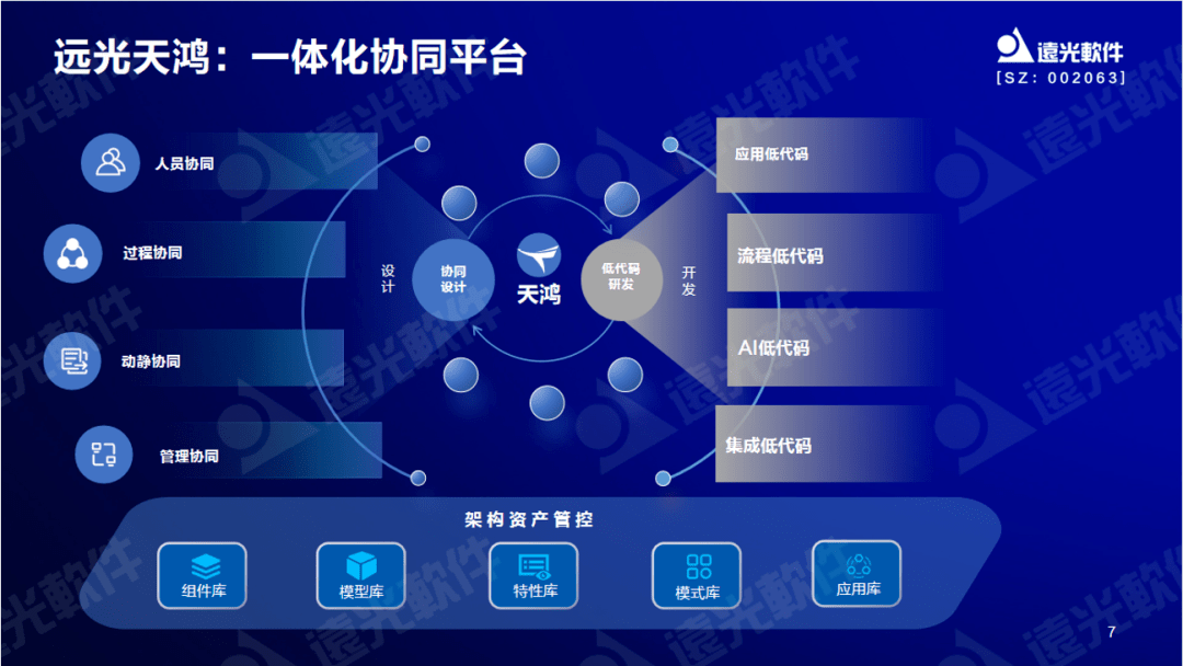 遠光軟件曾國棟:九天云平臺提供全棧信息技術(shù)生產(chǎn)力信創(chuàng)工具.