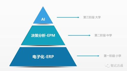 財務人員的職位會被人工智能和機器人取代嗎?