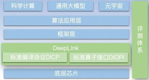 燧原科技加入人工智能開放計算體系 deeplink,共建ai軟硬件生態