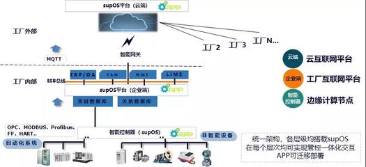 國投創業工業互聯網投資企業駛入發展“快車道”