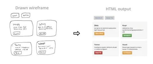 人工智能在軟件開發(fā)領(lǐng)域應(yīng)用現(xiàn)狀