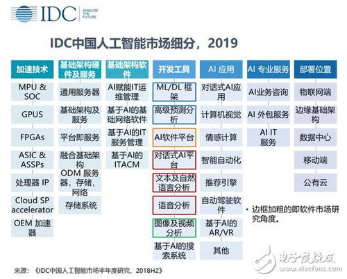 盤點2018年不可錯過的機(jī)器學(xué)習(xí)項目