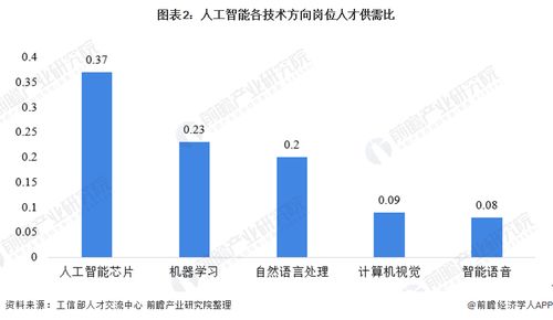 會計和醫(yī)生也會被ai取代 openai早期投資者 80 工作中的80 將會被ai完成