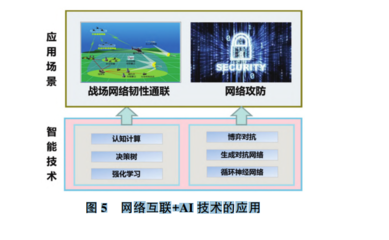 人工智能技術(shù)在軍事領(lǐng)域的應(yīng)用思考