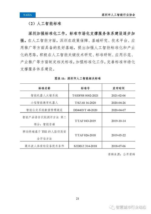 2021人工智能發展白皮書 110頁