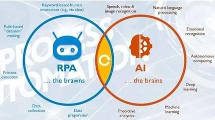 2021世界人工智能大會透視RPA,自動為先RPA+AI+LCAP將會連接一切