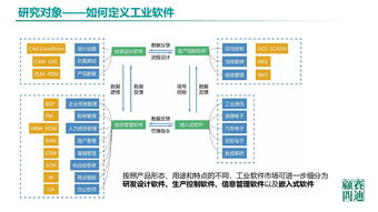 中國工業軟件發展白皮書 2019 發布 2021年市場規模將超2600億