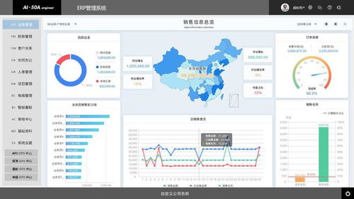 速達engineer 一文讀懂智能ai技術在erp管理軟件中的應用