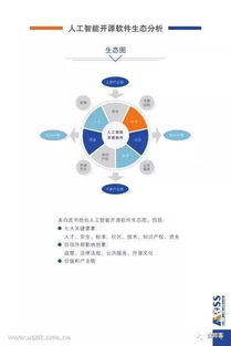 圖說 中國人工智能開源軟件發展白皮書 2018