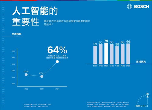 博世與微軟攜手探索生成式人工智能應用新領域