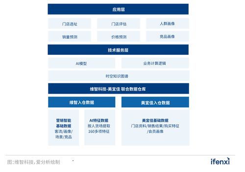 2022愛分析人工智能應用實踐報告