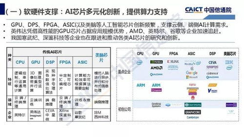中國信通院發布 人工智能發展白皮書 產業應用篇 2018年