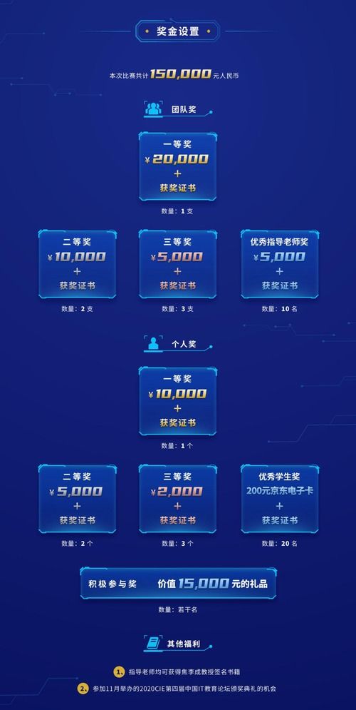 倒計時10天 智算之道 2020人工智能應用挑戰賽 如火如荼進行中