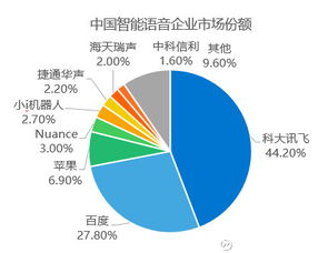 創投紫槐定基劉勤勤 人工智能行業研究報告 2017年 從去年的alpha go對戰李世石開始,再到今年升級版的alpha go對戰柯潔,人工智能經過一年多的發酵早已不再是一個