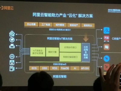 阿里云的物聯網之路