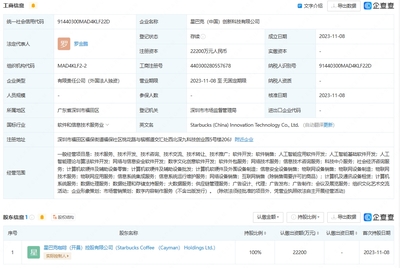 星巴克在中國成立創新科技公司,注冊資本2.22億元