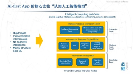 通向AGI之路|藍馳創投石建平:智能計算和AI-First應用,云計算的后時代