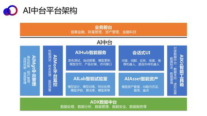 人工智能軟件及應用市場規模已達28.9億美元,AI中臺建設勢不可擋
