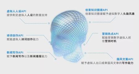 AI賦能虛擬數字人指日可待!
