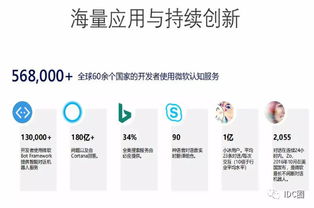 微軟李綱 助力數字化轉型,微軟如何玩轉 云端