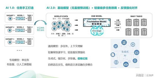 云知聲亮相 通用人工智能 科技創新 產業迭代與法治發展 論壇